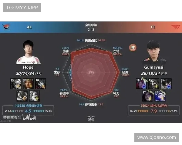 DOTA2心理素质新排名揭晓V5表现出色创下新高纪录